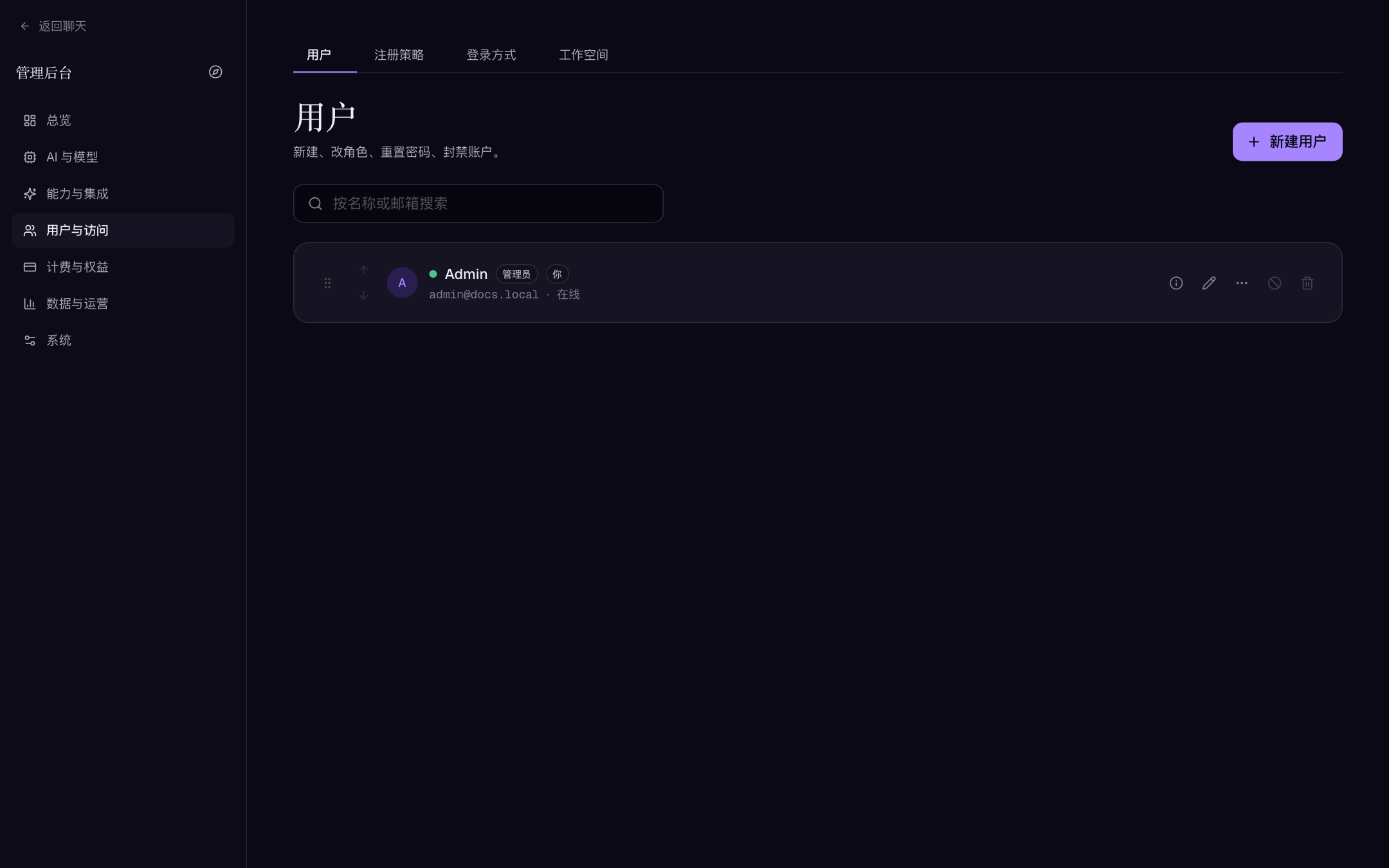 Users list